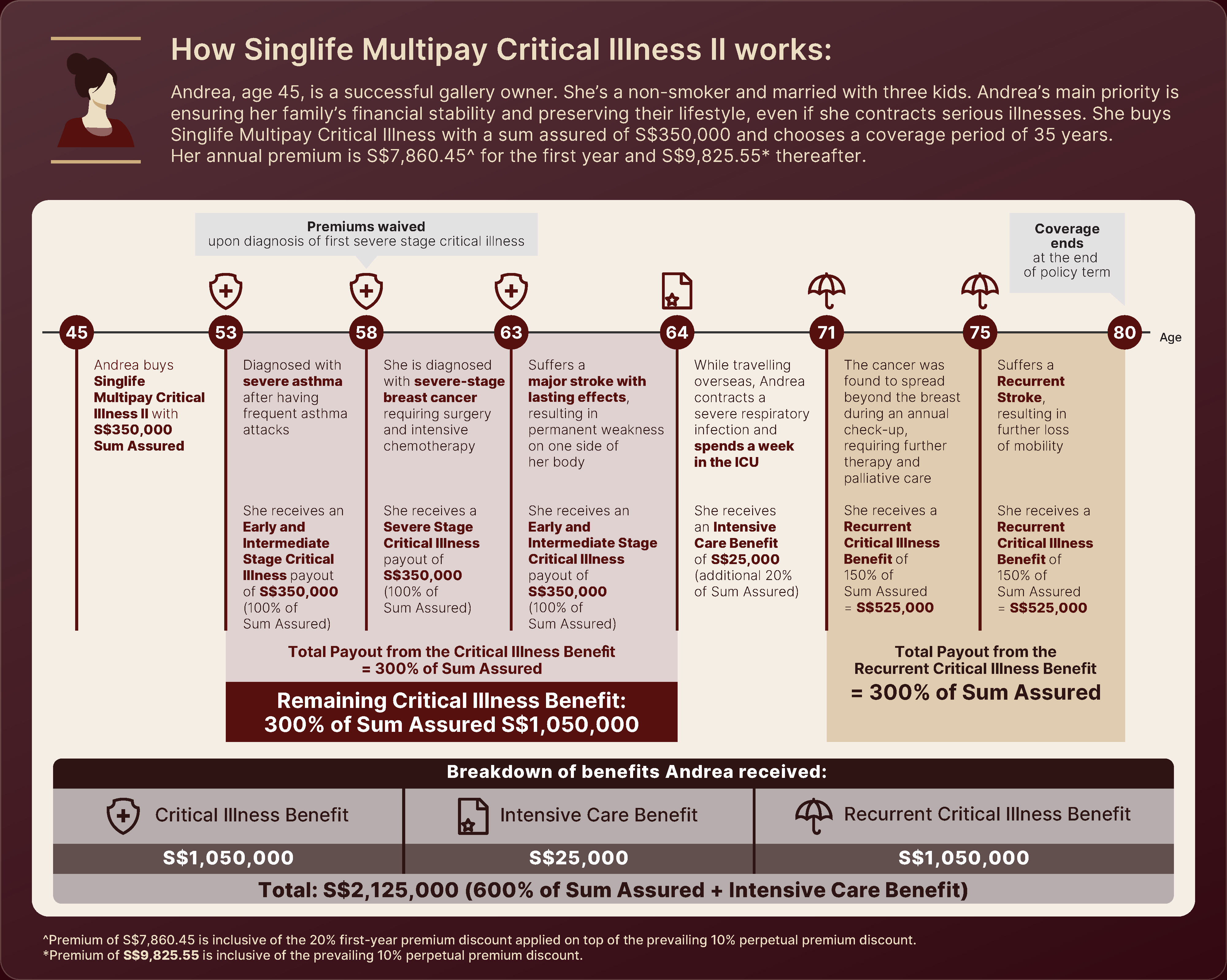 Fixed and Index Account