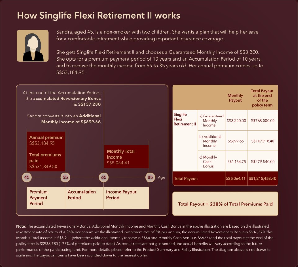 Flexi Retirement II
